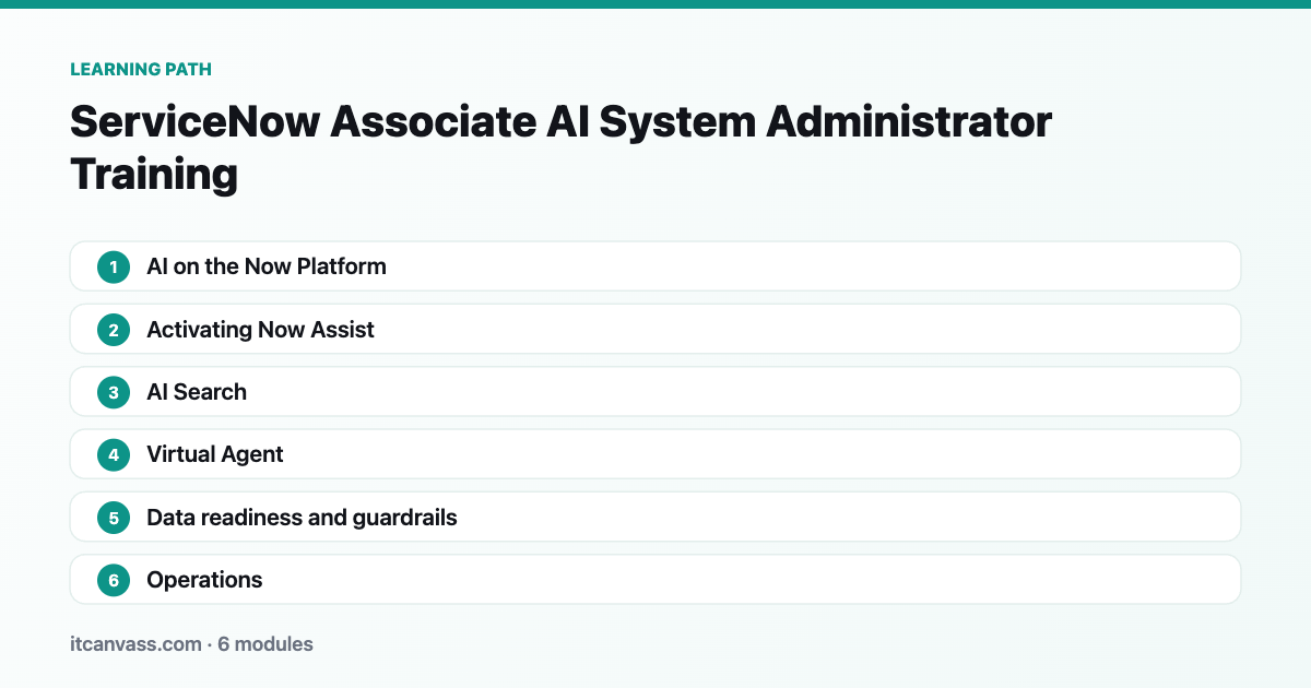 ServiceNow Associate AI System Administrator Training learning path: 6 modules from ai on the now platform to operations