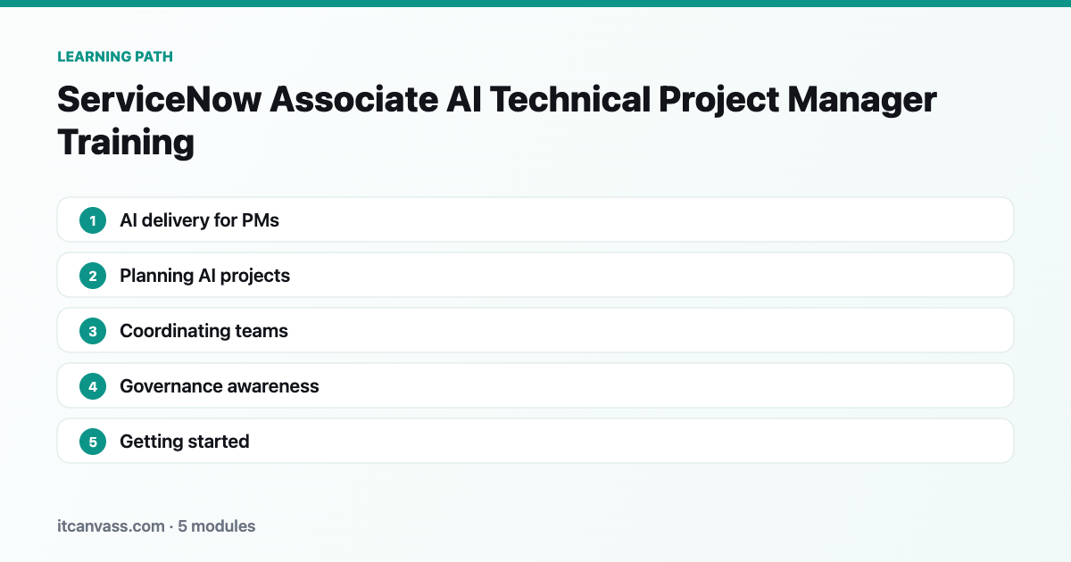 ServiceNow Associate AI Technical Project Manager Training learning path: 5 modules from ai delivery for pms to getting started