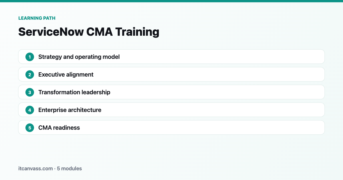 ServiceNow CMA Training learning path: 5 modules from strategy and operating model to cma readiness