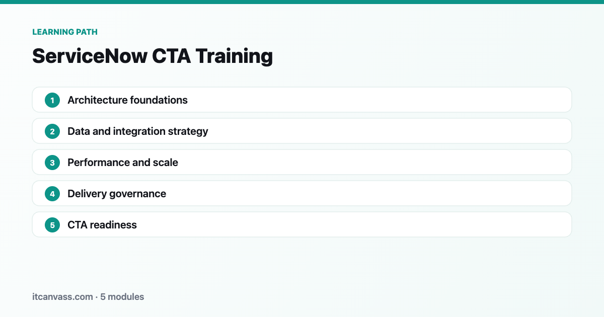 ServiceNow CTA Training learning path: 5 modules from architecture foundations to cta readiness