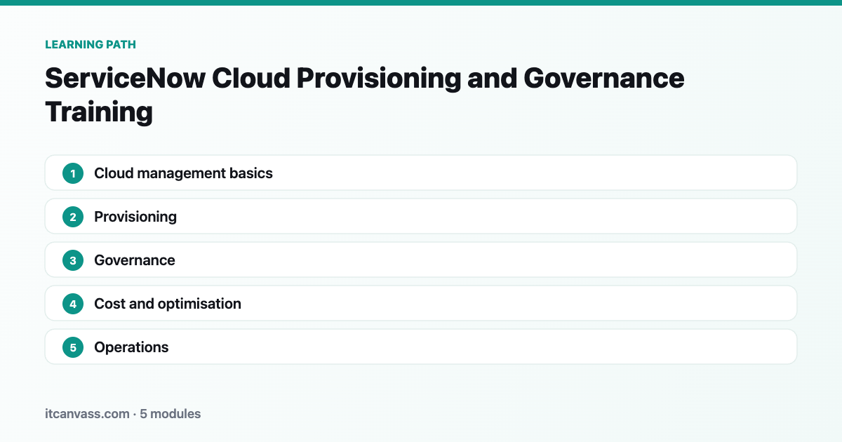 ServiceNow Cloud Provisioning and Governance Training learning path: 5 modules from cloud management basics to operations