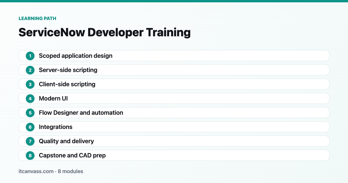 ServiceNow Developer Training learning path: 8 modules from scoped application design to capstone and cad prep