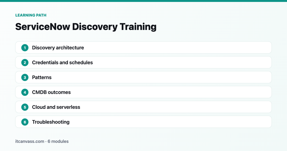 ServiceNow Discovery Training learning path: 6 modules from discovery architecture to troubleshooting