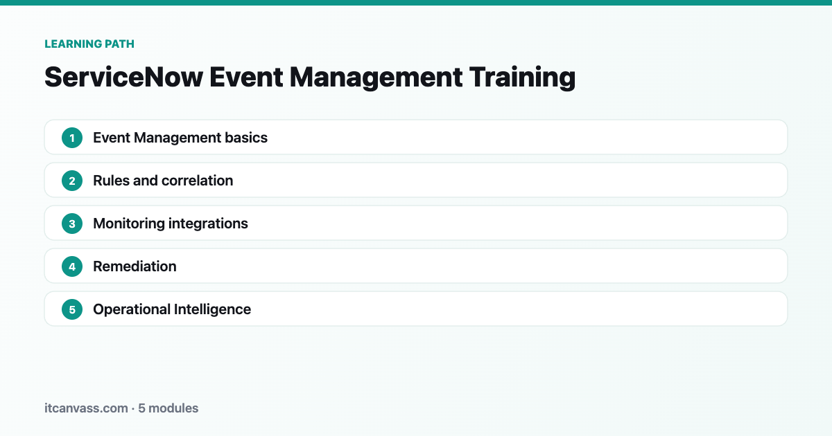 ServiceNow Event Management Training learning path: 5 modules from event management basics to operational intelligence
