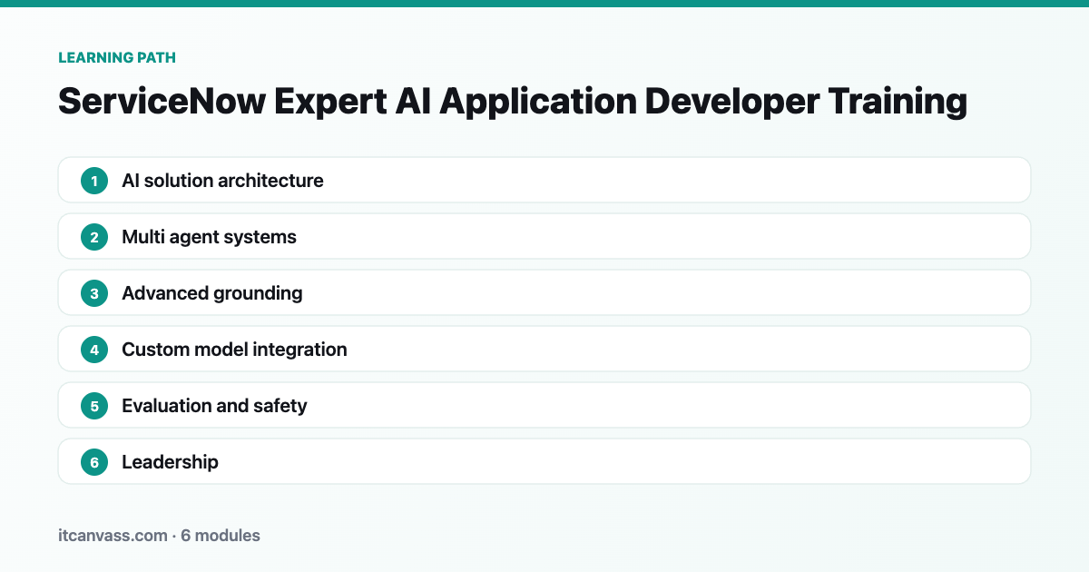 ServiceNow Expert AI Application Developer Training learning path: 6 modules from ai solution architecture to leadership