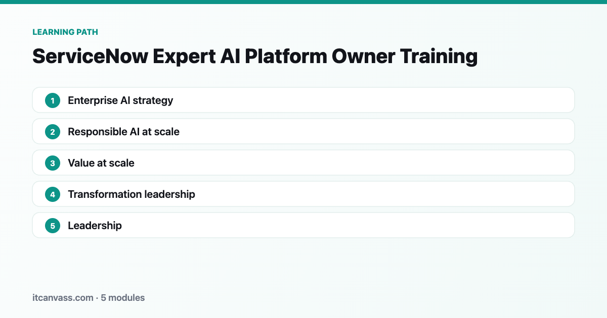 ServiceNow Expert AI Platform Owner Training learning path: 5 modules from enterprise ai strategy to leadership