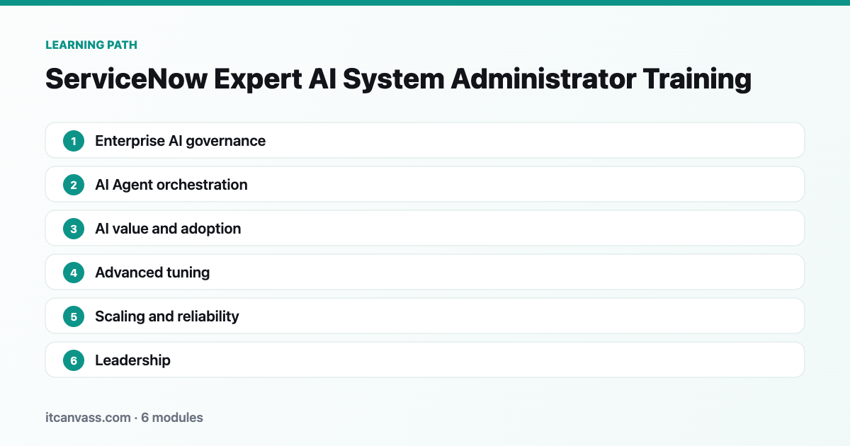 ServiceNow Expert AI System Administrator Training learning path: 6 modules from enterprise ai governance to leadership