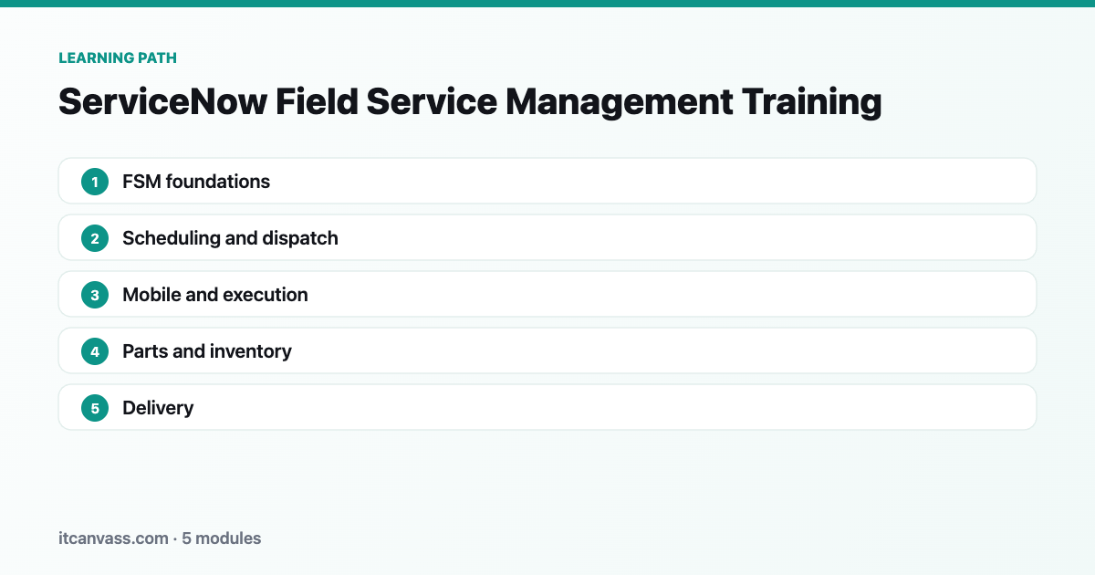 ServiceNow Field Service Management Training learning path: 5 modules from fsm foundations to delivery