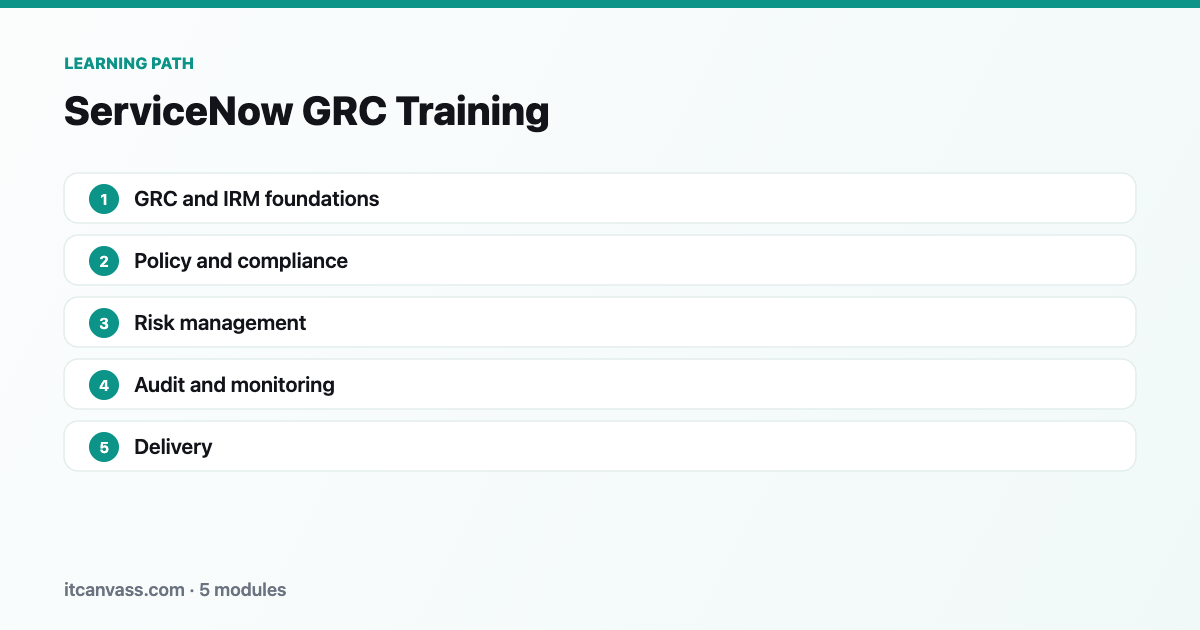 ServiceNow GRC Training learning path: 5 modules from grc and irm foundations to delivery