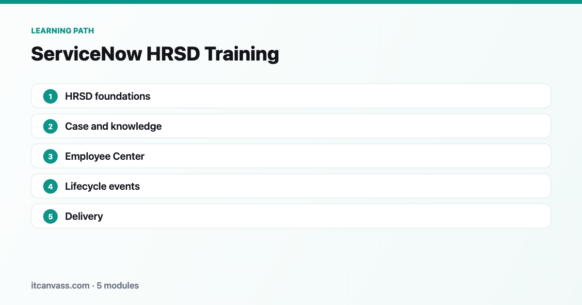 ServiceNow HRSD Training learning path: 5 modules from hrsd foundations to delivery