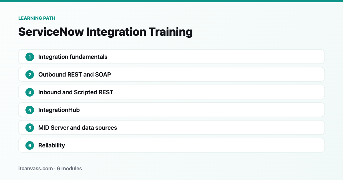 ServiceNow Integration Training learning path: 6 modules from integration fundamentals to reliability