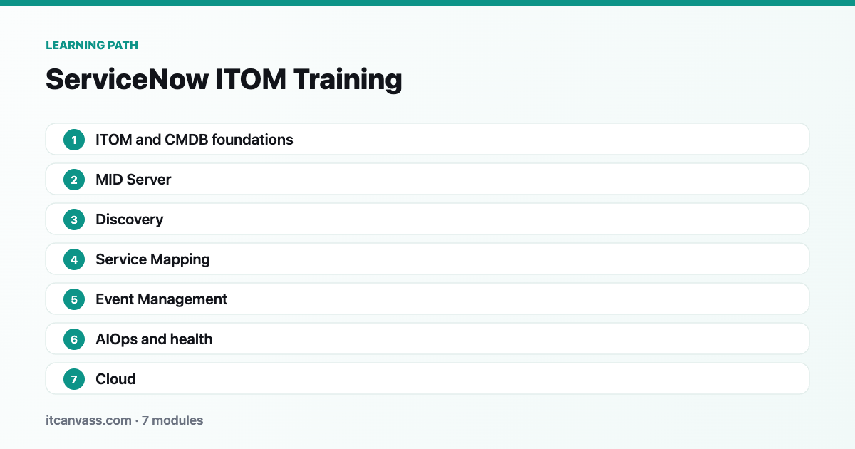 ServiceNow ITOM Training learning path: 7 modules from itom and cmdb foundations to cloud