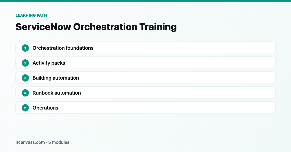 ServiceNow Orchestration Training learning path: 5 modules from orchestration foundations to operations
