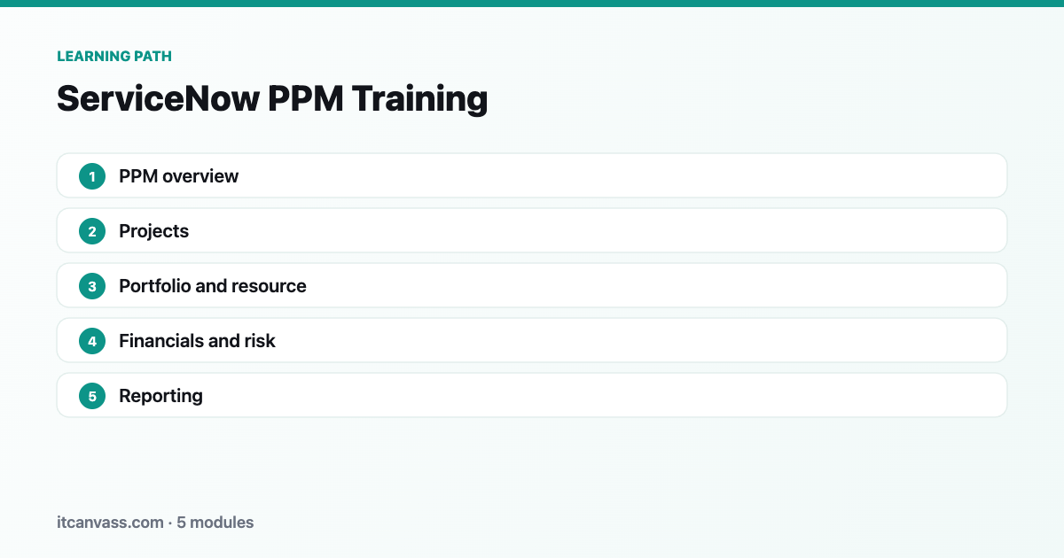 ServiceNow PPM Training learning path: 5 modules from ppm overview to reporting