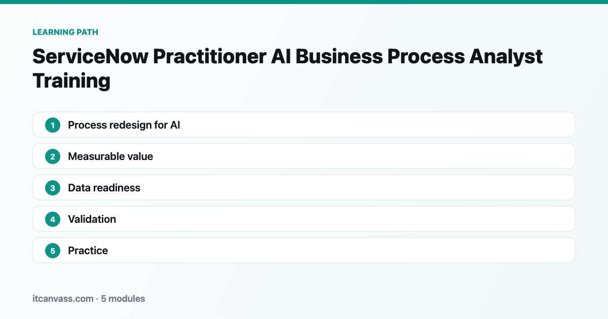 ServiceNow Practitioner AI Business Process Analyst Training learning path: 5 modules from process redesign for ai to practice