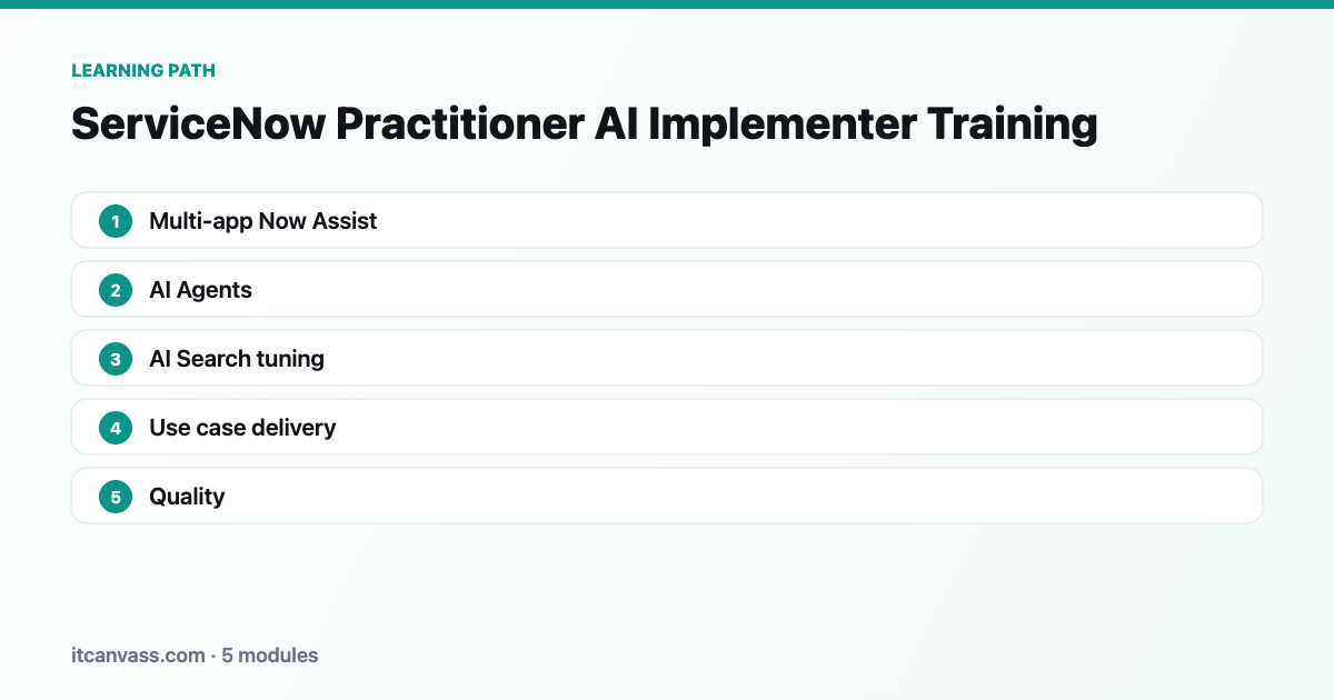 ServiceNow Practitioner AI Implementer Training learning path: 5 modules from multi-app now assist to quality