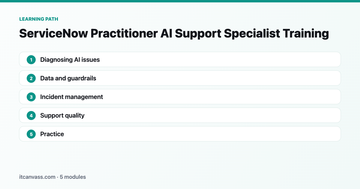 ServiceNow Practitioner AI Support Specialist Training learning path: 5 modules from diagnosing ai issues to practice