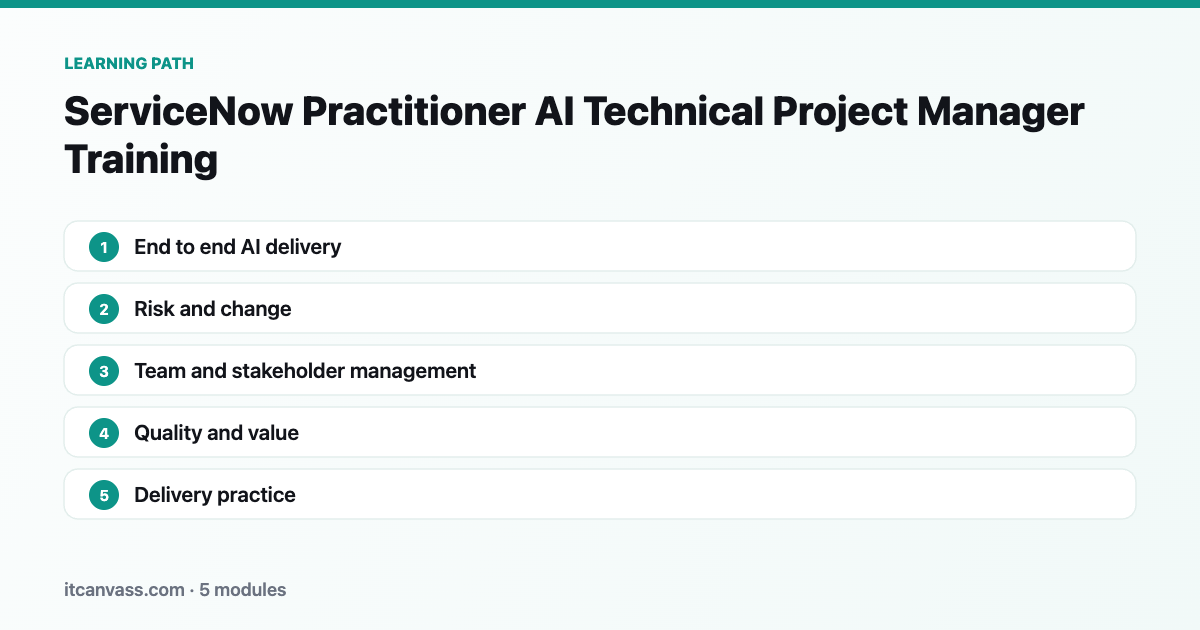 ServiceNow Practitioner AI Technical Project Manager Training learning path: 5 modules from end to end ai delivery to delivery practice