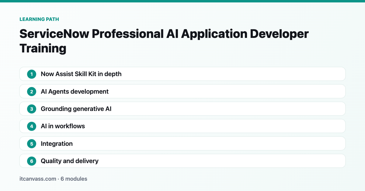 ServiceNow Professional AI Application Developer Training learning path: 6 modules from now assist skill kit in depth to quality and delivery