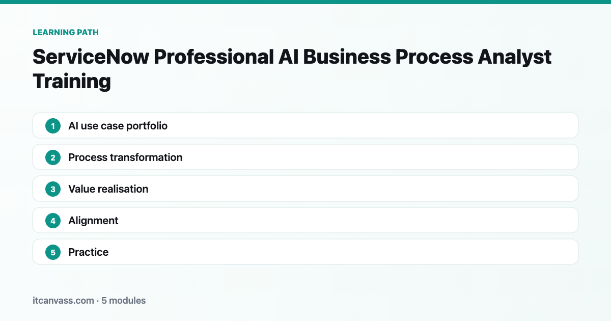 ServiceNow Professional AI Business Process Analyst Training learning path: 5 modules from ai use case portfolio to practice