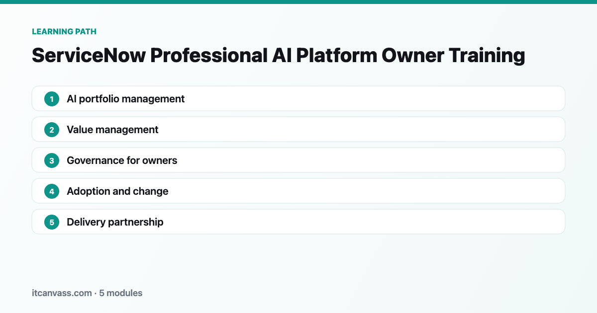 ServiceNow Professional AI Platform Owner Training learning path: 5 modules from ai portfolio management to delivery partnership