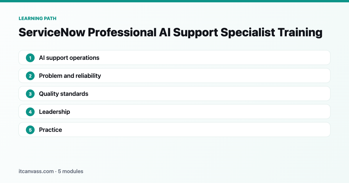 ServiceNow Professional AI Support Specialist Training learning path: 5 modules from ai support operations to practice