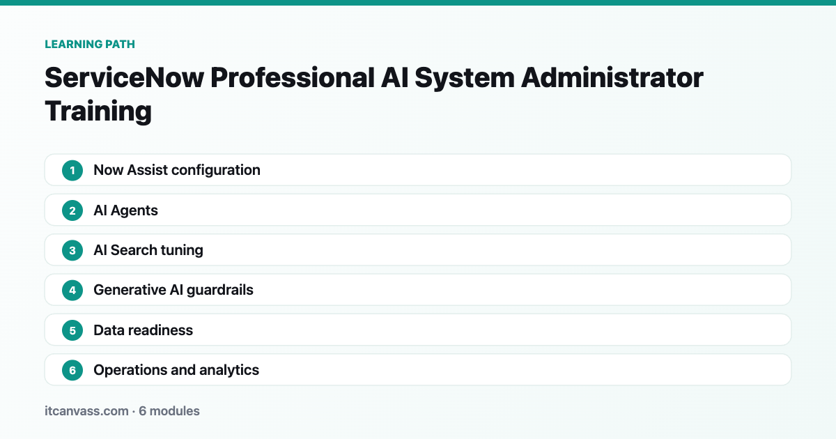 ServiceNow Professional AI System Administrator Training learning path: 6 modules from now assist configuration to operations and analytics