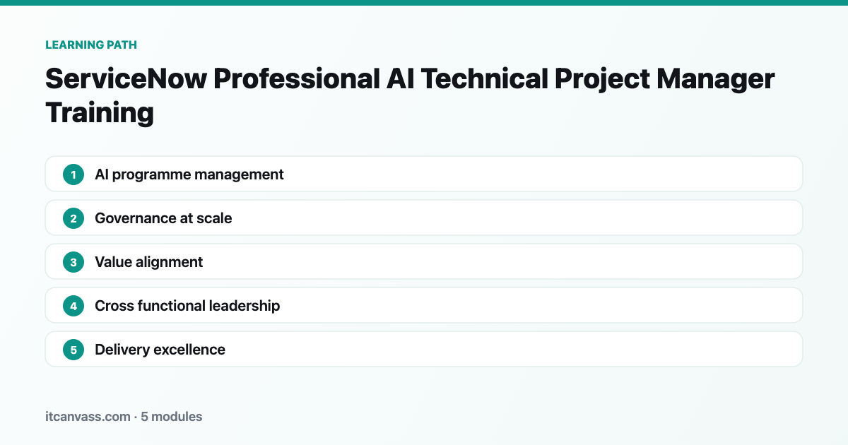 ServiceNow Professional AI Technical Project Manager Training learning path: 5 modules from ai programme management to delivery excellence