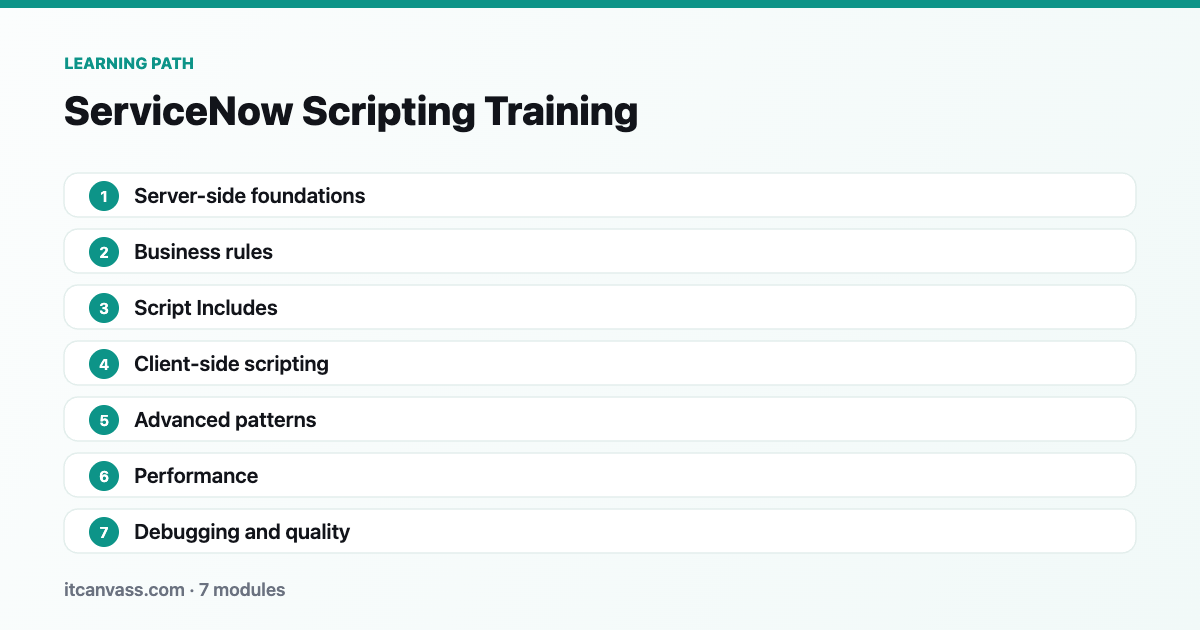 ServiceNow Scripting Training learning path: 7 modules from server-side foundations to debugging and quality