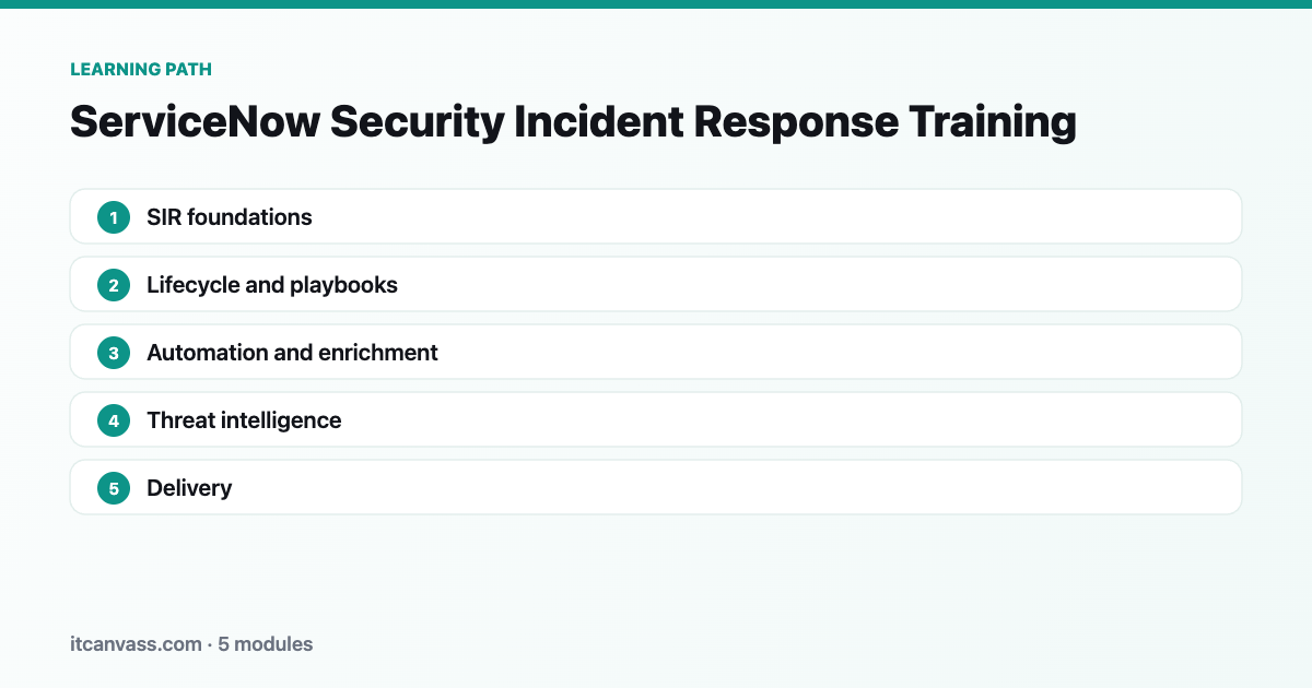 ServiceNow Security Incident Response Training learning path: 5 modules from sir foundations to delivery