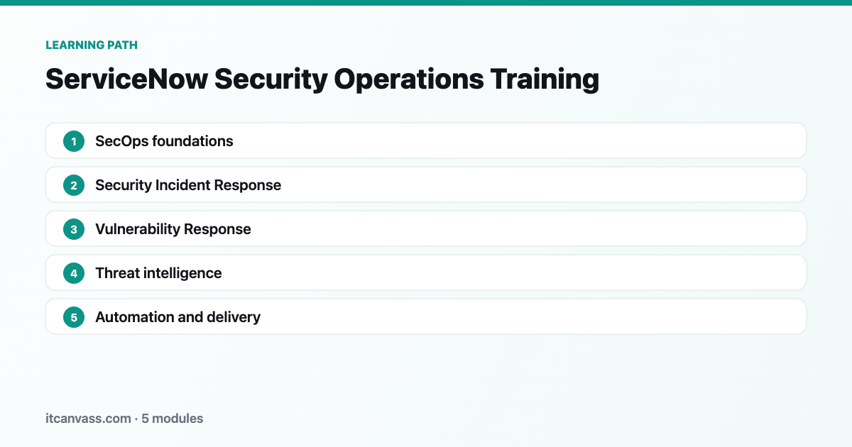 ServiceNow Security Operations Training learning path: 5 modules from secops foundations to automation and delivery