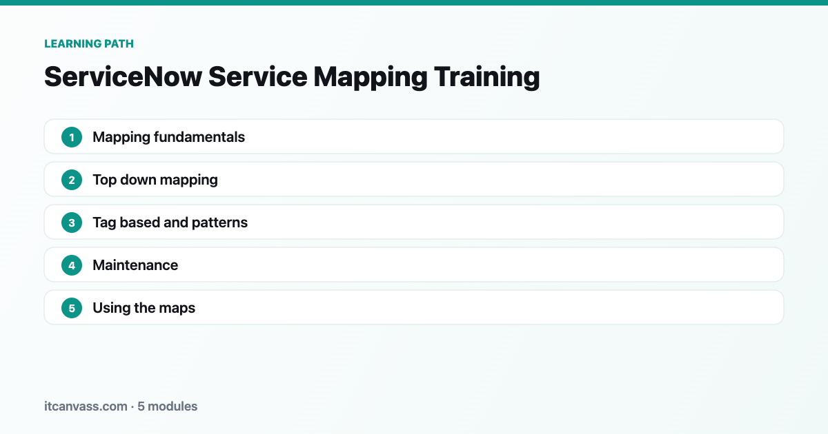 ServiceNow Service Mapping Training learning path: 5 modules from mapping fundamentals to using the maps