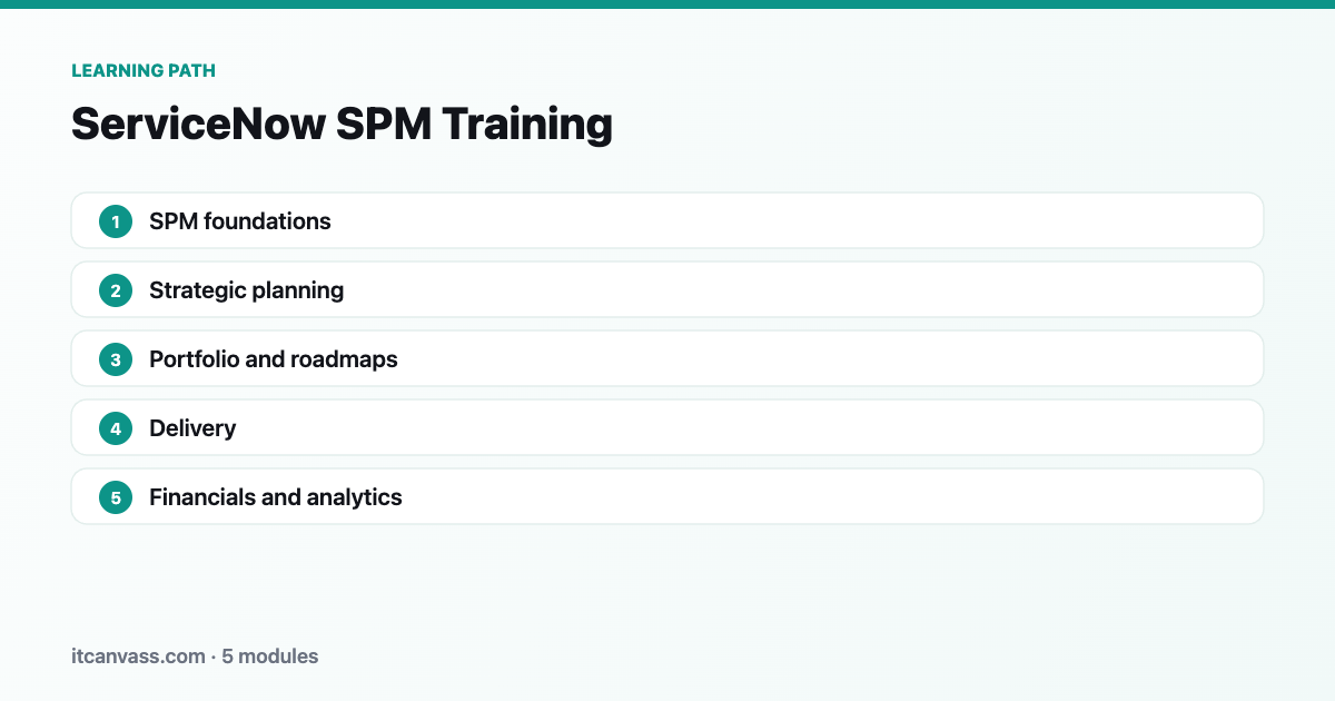 ServiceNow SPM Training learning path: 5 modules from spm foundations to financials and analytics