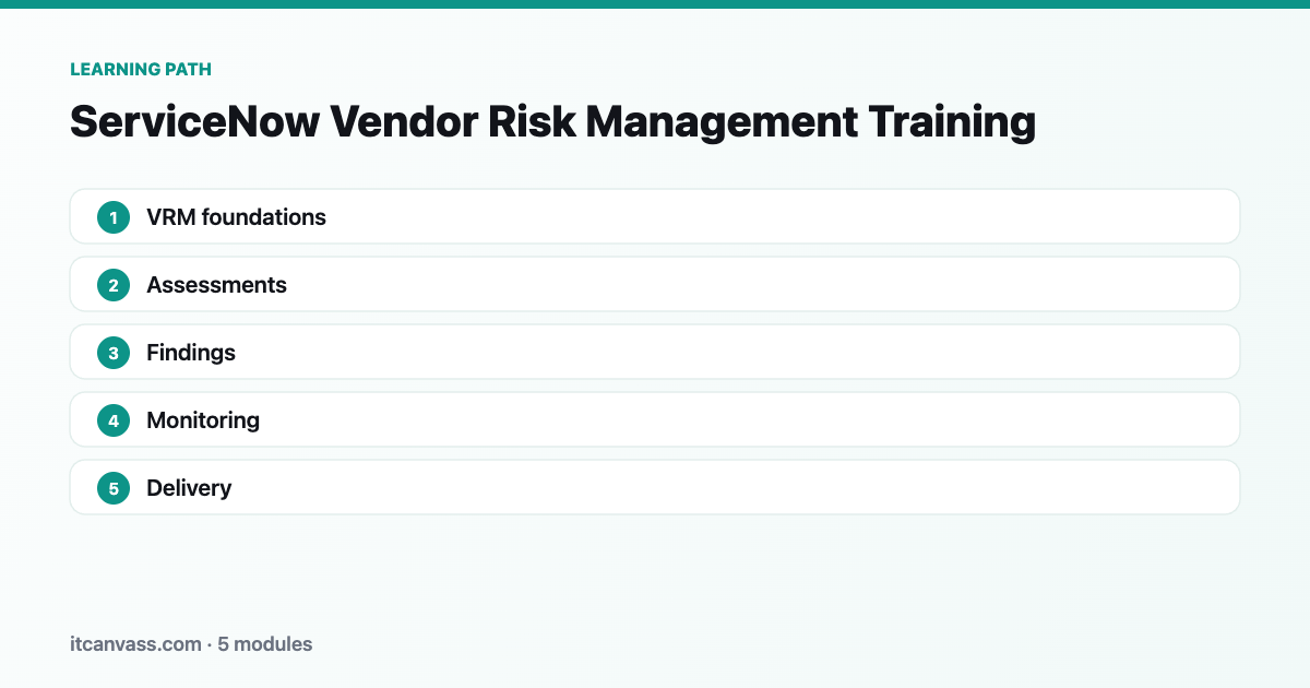 ServiceNow Vendor Risk Management Training learning path: 5 modules from vrm foundations to delivery