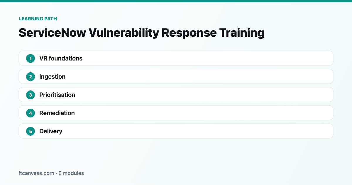 ServiceNow Vulnerability Response Training learning path: 5 modules from vr foundations to delivery